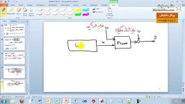 دمو طراحی کنترل درجه2گوسی برای سیستم های خطی بخش یکم