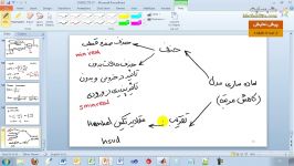 دموآموزشی سیستمهای دینامیکی خطی باپارامترهای تنظیم پذیر