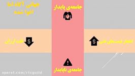 سناریوهای حمل نقل لجستیک جهانی قسمت دوم