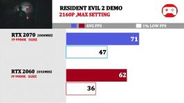 RTX 2070 vs 2060  Tested 13 Games 