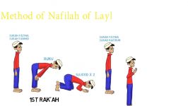 How to pray Salatul Layl  School of Ahlul Bayt as