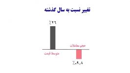 افزایش 26 درصدی قیمت یک متر آپارتمان نسبت به سال قبل