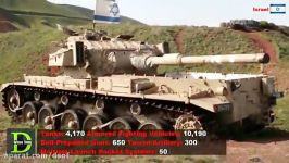 مقایسه قدرت نظامی ارتش اسرائیل ارتش روسیه