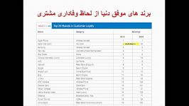 کلاس درس آنلاین بازاریابی جلسه پنجم ترم یک مورخ 26111390