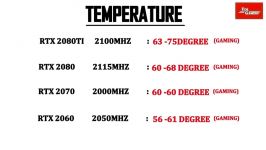 RTX 2080TI vs 2080 vs 2070 vs 2060  Tested 13 Games 