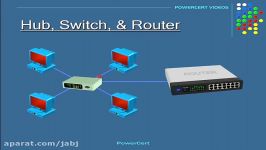 تفاوت Hub، Switch Router