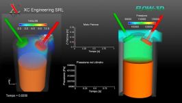 Flow Pattern CFD Analysis in a Combustion Chamber