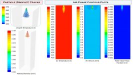 Spray Simulation with Pulsed Injection and Evaporation