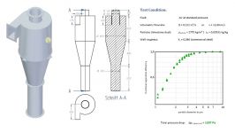 TUTORIAL Cyclone Simulation using ICEM CFD and ANSYS FLUENT