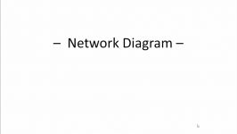 HP Switch  VLAN Configuration Command line interface