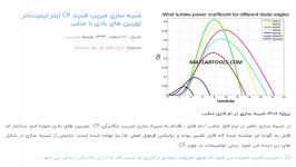 شبیه سازی ضریب قدرت CP بتز لیمیتدر توربین های بادی متلب