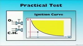 Principle of Intrinsic Safetyاصول امنیت ذاتی