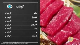 كیش زندگی  مزاج  چه فصلی چه بخوریم  كیش زندگی