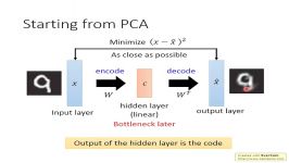 ML Lecture 16 Unsupervised Learning  Auto encoder