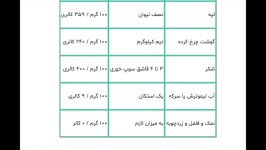 بهترین روش تهیه دلمه برگ مو + نکات ریز خواص مواد تشکیل دهنده