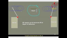 Wireless LAN RF Terminology