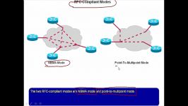 Configuring OSPF for Single Area