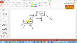 دمو آموزشی جامع طبقه بندی یا Classification بخش دوم