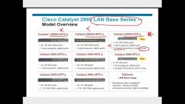 CCNA Cisco Catalyst 2960 Switches