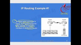 CCNA IP Routing Examples