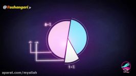 ازدواج زیر 18 سال دختران مفید یا مضر؟