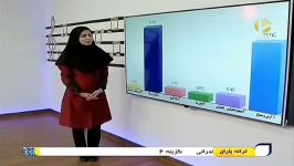 آهنگ كجابرم محمدرضا گلزار سینا سرلك در نظر سنجی برنامه ترانه باران