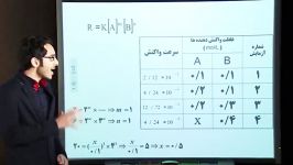 مهندس فهام قاضی مراد  تدریس شیمی کنکور