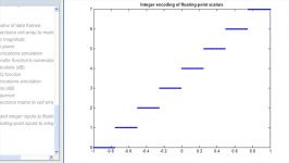 تولباکس پردازش سیگنال در MATLAB