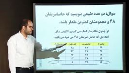 راهبرد الگو سازی ریاضی هفتم