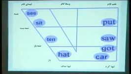 3 آوانگاری، فونتیک استفاده آسان دیکشنری انگلیسی 3