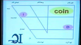 4 آوانگاری، فونتیک استفاده آسان دیکشنری انگلیسی 4