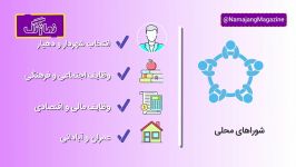 شوراهای اسلامی شهر روستا