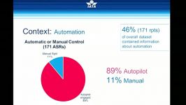 altitude deviation in depth analysis by IATA