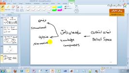 دموآموزشی الگوریتم فرهنگی یا Cultural Algorithm بخش دوم