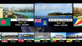 مقایسه پربازدیدترین مقصد گردشگری در 217 کشور جهان