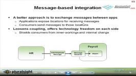 biztalk server 2012 DVD1 video2 Integration Principles