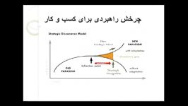 کلاس درس آنلاین مدیریت رهبری جلسه هفتم ترم یک مورخ 14121390