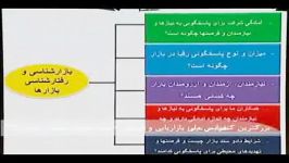 بازارشناسی رفتارشناسی