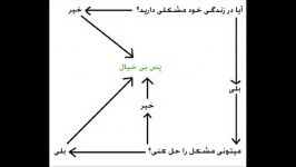 راهکاری برای مشکلاتتان