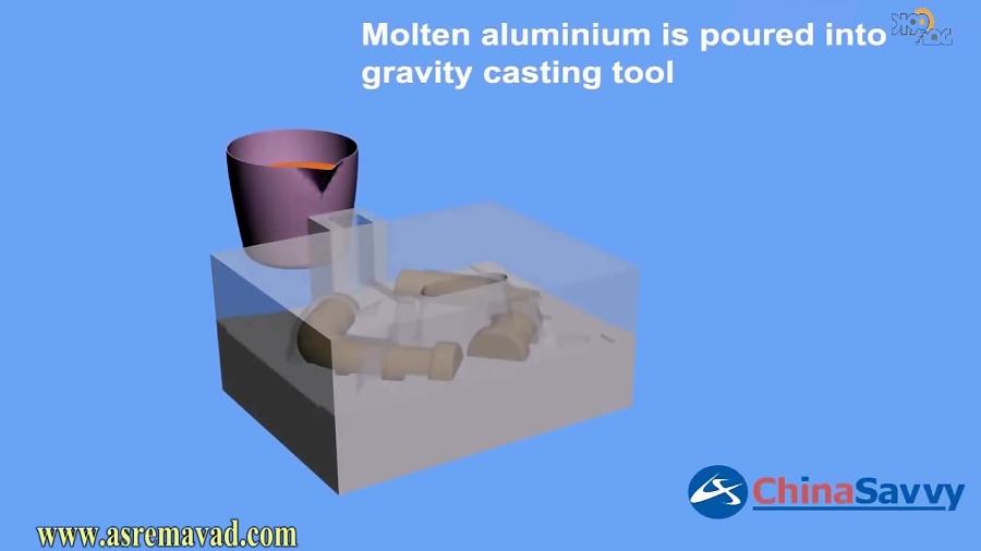 انیمیشن ریخته گری ثقلی آلومینیوم در قالب دائمی