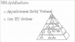 Fun and Easy USB   How the USB Protocol Works