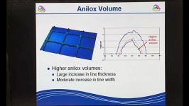 Flexographic printing for Polymer Electronics  Part 2