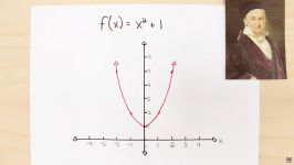 Imaginary Numbers Are Real Part 1 Introduction