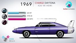 تاریخچه دوج چارجر Evolution Of The Dodge Charger 1966 2019