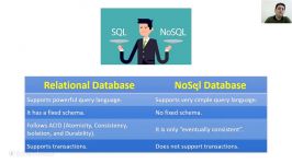 بانک اطلاعاتی غیر رابطه ای NoSQL Database