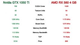 Nvidia GTX 1050 ti 4GB vs AMD RX 560 4GB + Intel i7 7700k 1080p