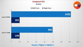 Intel i7 8700k vs intel i7 7700k Gaming Benchmarks featuring GTX 1080 Ti