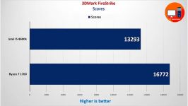 Intel i5 8600k vs Ryzen 7 1700