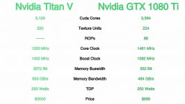 Nvidia Titan V vs Nvidia GTX 1080 Ti 4K