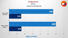 AMD Ryzen 3 1300x 4GHz vs Intel i3 8100 3.6 GHz